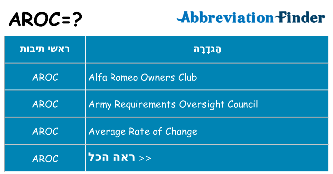 מה הפירוש aroc