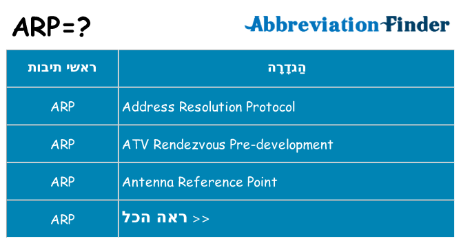 מה הפירוש arp