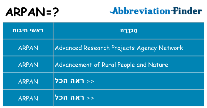 מה הפירוש arpan