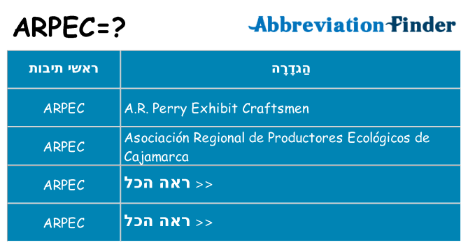 מה הפירוש arpec