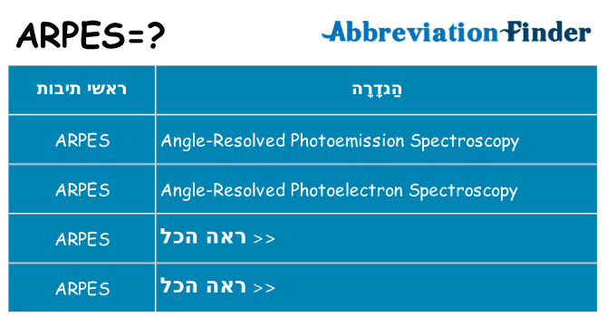 מה הפירוש arpes