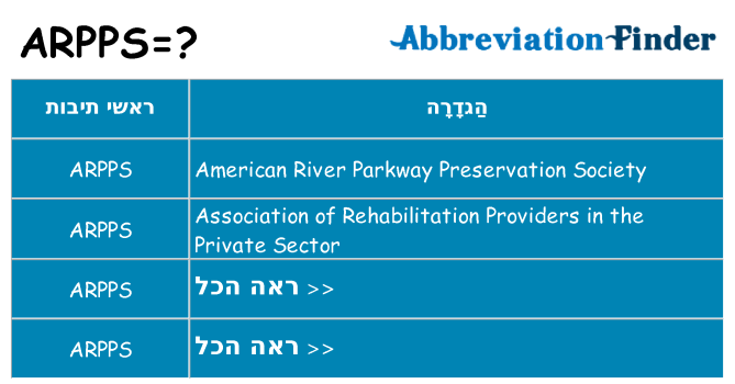 מה הפירוש arpps