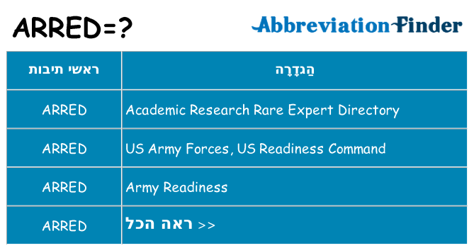מה הפירוש arred