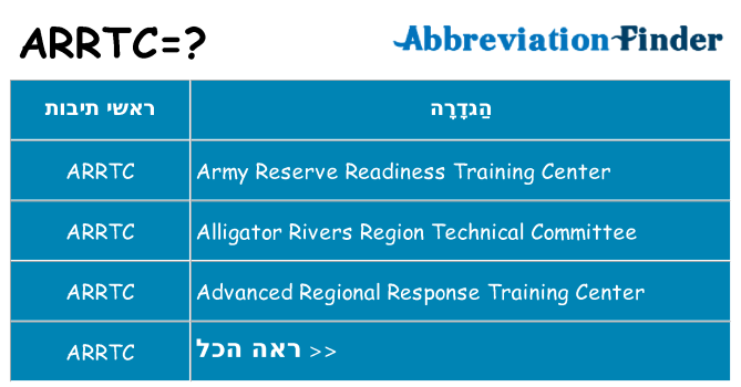 מה הפירוש arrtc