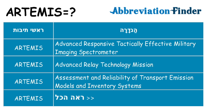 מה הפירוש artemis