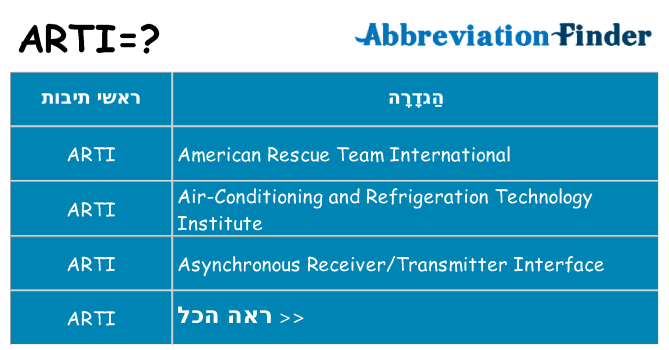 מה הפירוש arti
