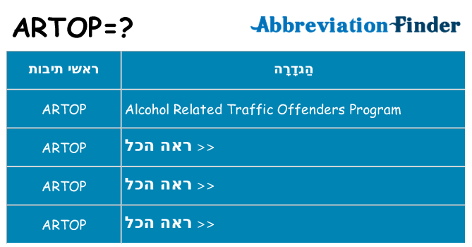 מה הפירוש artop