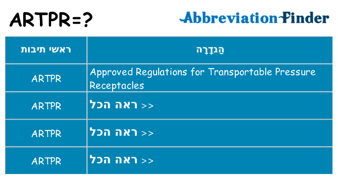 מה הפירוש artpr