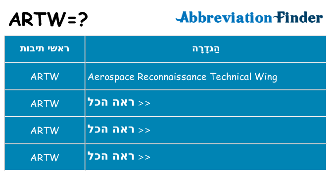 מה הפירוש artw
