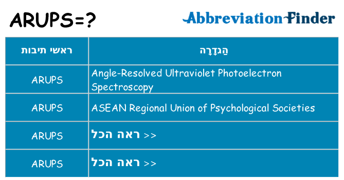 מה הפירוש arups