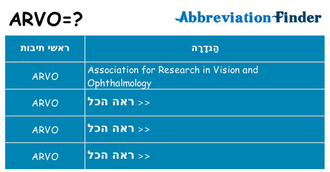מה הפירוש arvo
