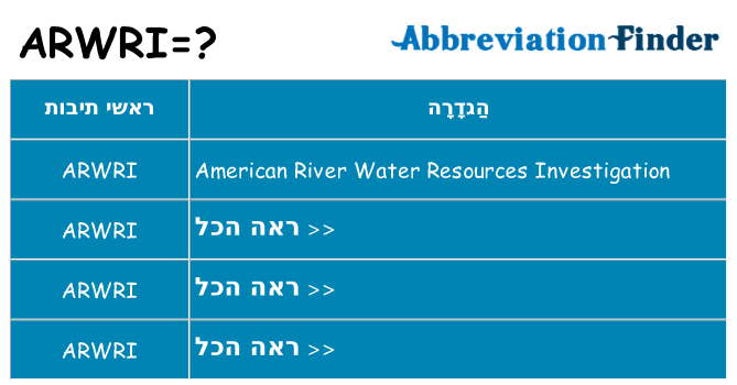 מה הפירוש arwri