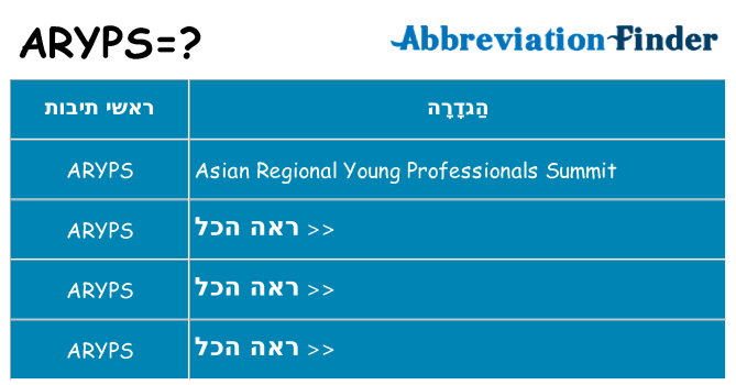 מה הפירוש aryps