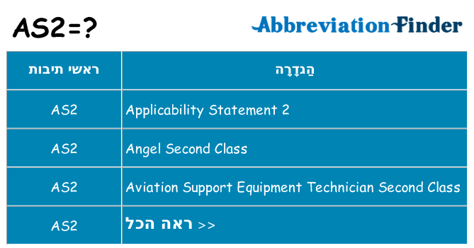 מה הפירוש as2