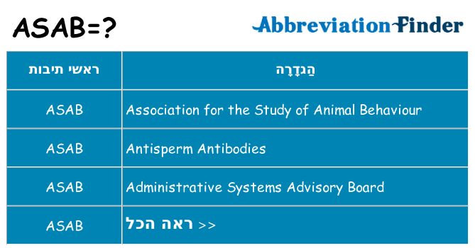 מה הפירוש asab