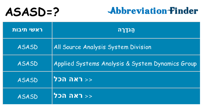 מה הפירוש asasd