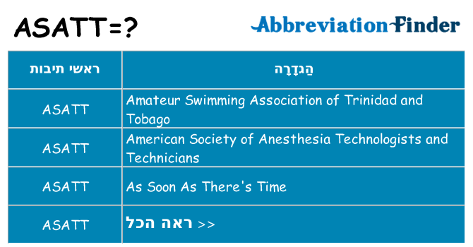 מה הפירוש asatt