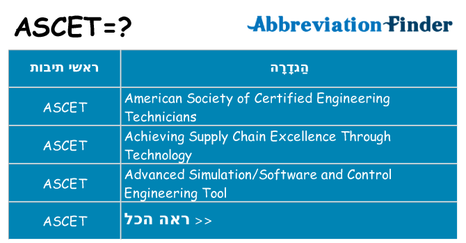 מה הפירוש ascet
