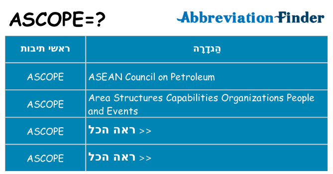 מה הפירוש ascope