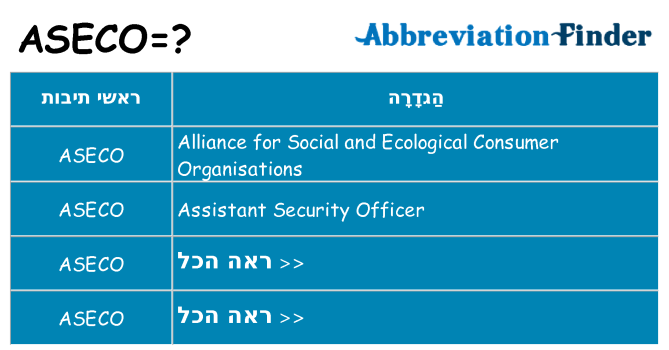 מה הפירוש aseco