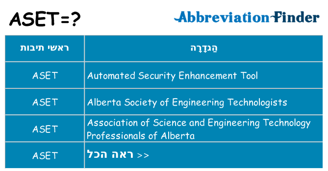 מה הפירוש aset