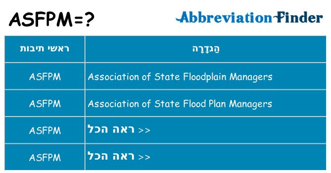 מה הפירוש asfpm