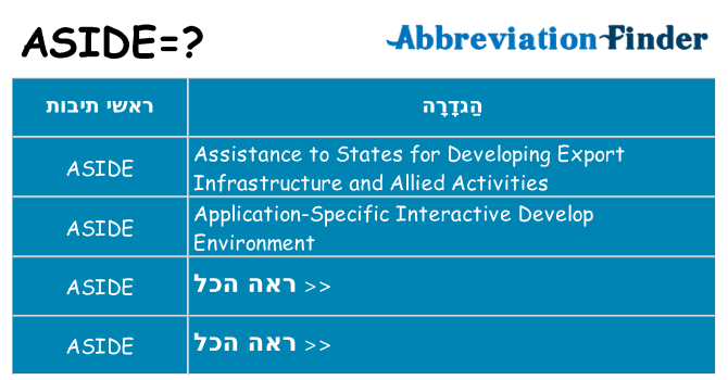מה הפירוש aside