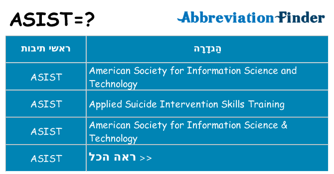 מה הפירוש asist