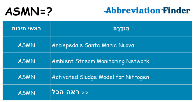 מה הפירוש asmn