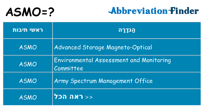 מה הפירוש asmo
