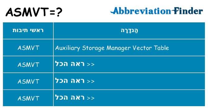 מה הפירוש asmvt