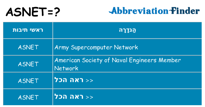 מה הפירוש asnet