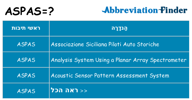 מה הפירוש aspas