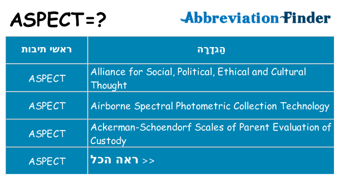 מה הפירוש aspect