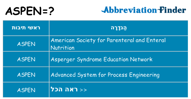 מה הפירוש aspen