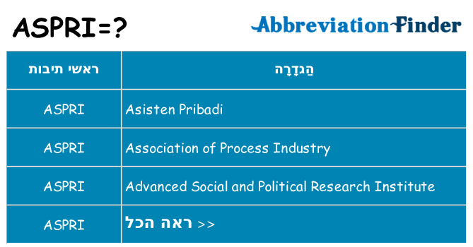 מה הפירוש aspri
