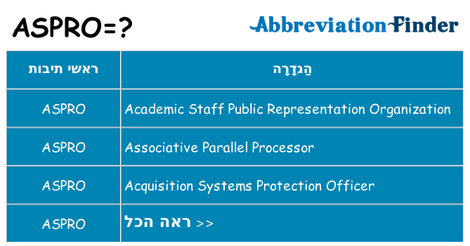 מה הפירוש aspro