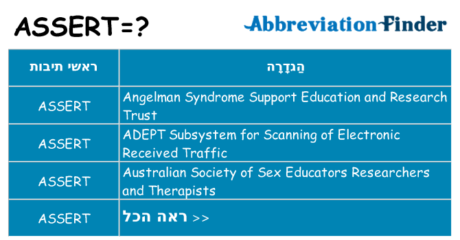 מה הפירוש assert