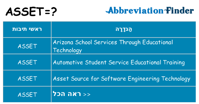 מה הפירוש asset