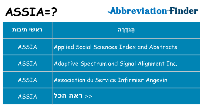 מה הפירוש assia