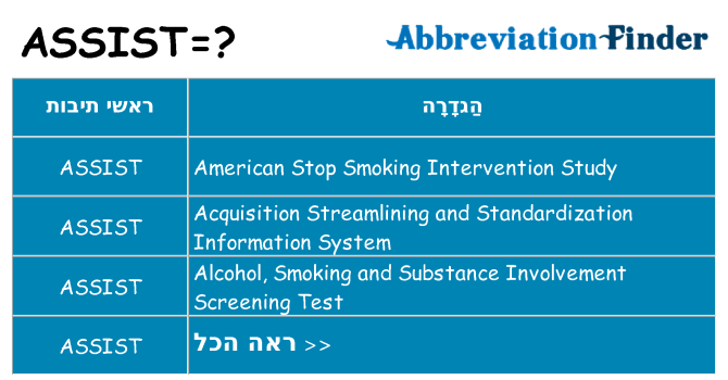 מה הפירוש assist