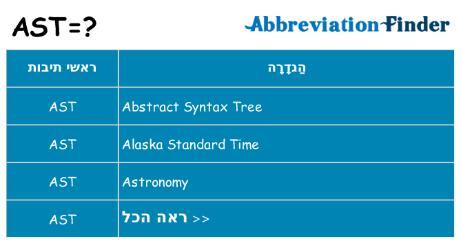 מה הפירוש ast