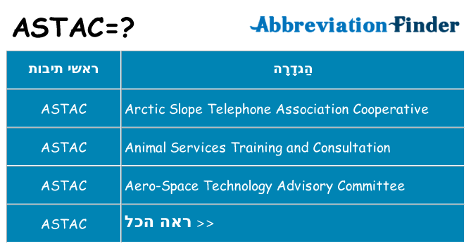 מה הפירוש astac