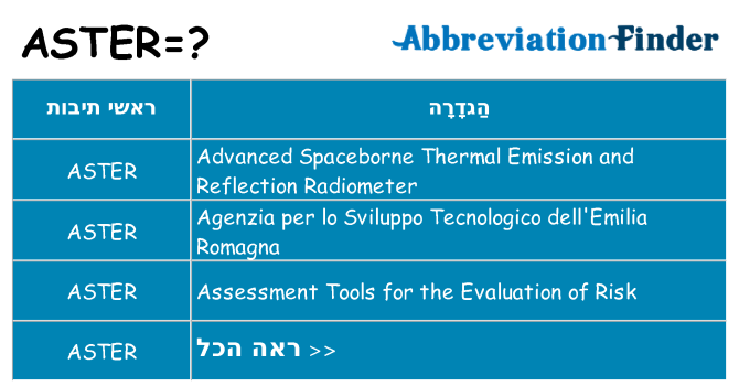 מה הפירוש aster