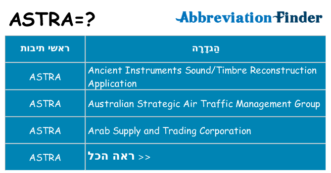 מה הפירוש astra