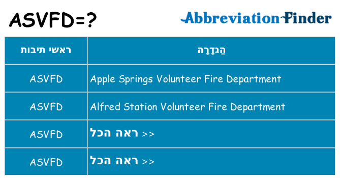 מה הפירוש asvfd