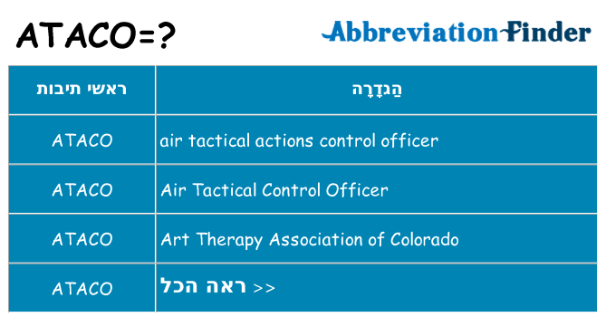 מה הפירוש ataco