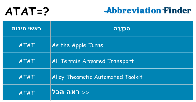 מה הפירוש atat