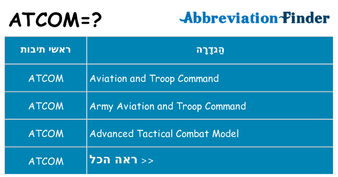 מה הפירוש atcom