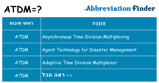 מה הפירוש atdm